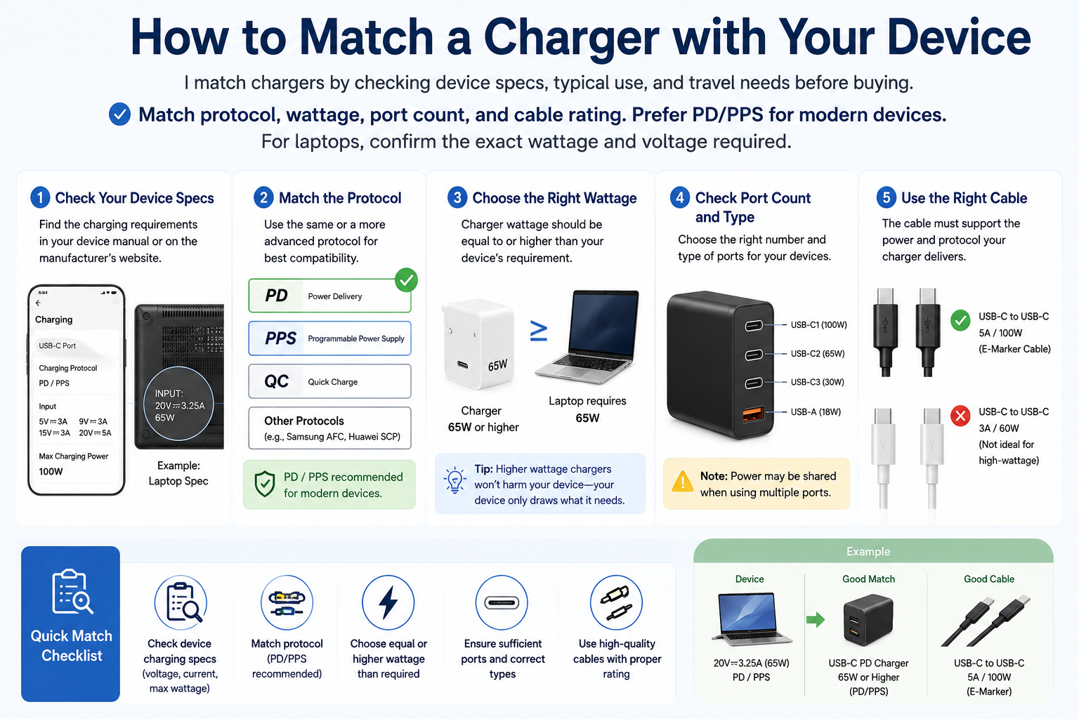 match charger device check pd pps wattage ports cable rating laptop needs (2)